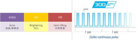 Photo shower 獨家技術