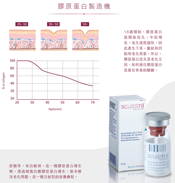 刺激膠原製造