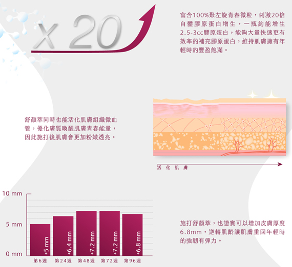 舒顏萃Sculptra效果
