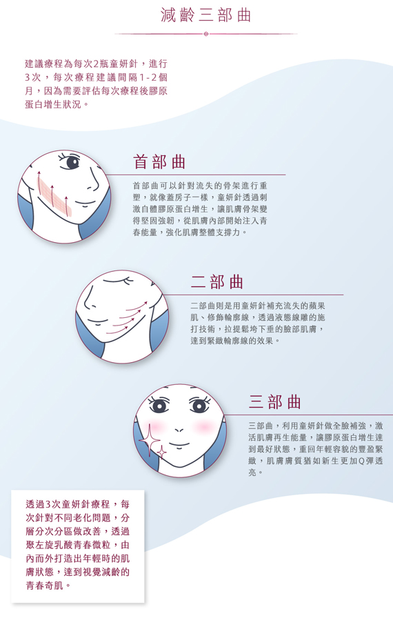童顏針療程步驟