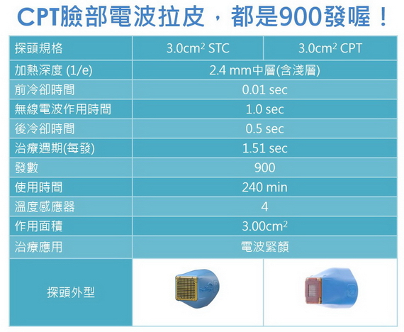 電波拉皮規格