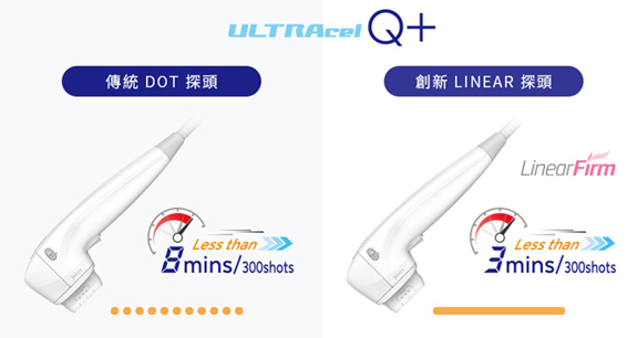 創新LINEAR探頭的Q+立線音波