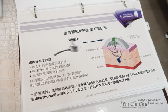 歐萃學超音波溶脂說明