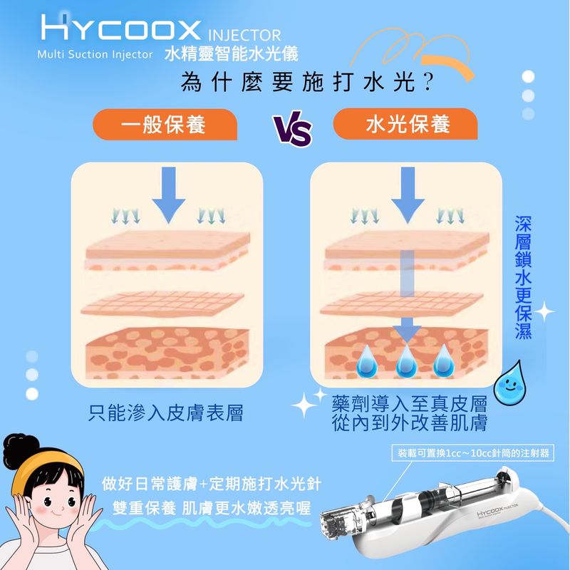 水精靈智能水光機:水光保養與一般保養差異