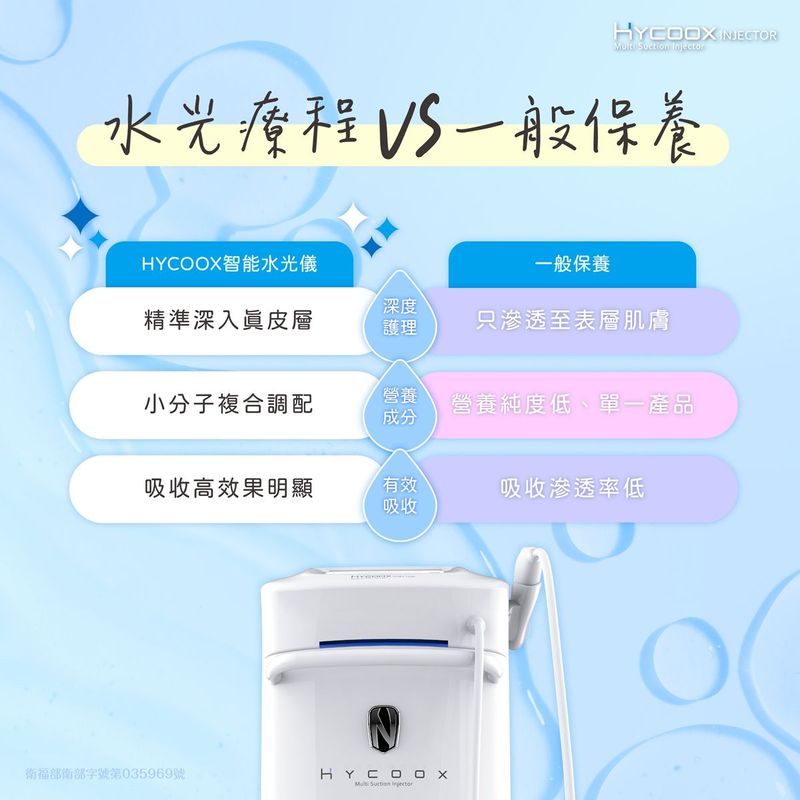 水光療程與一班療程比較