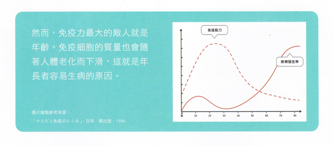 免疫力最大的敵人是年齡