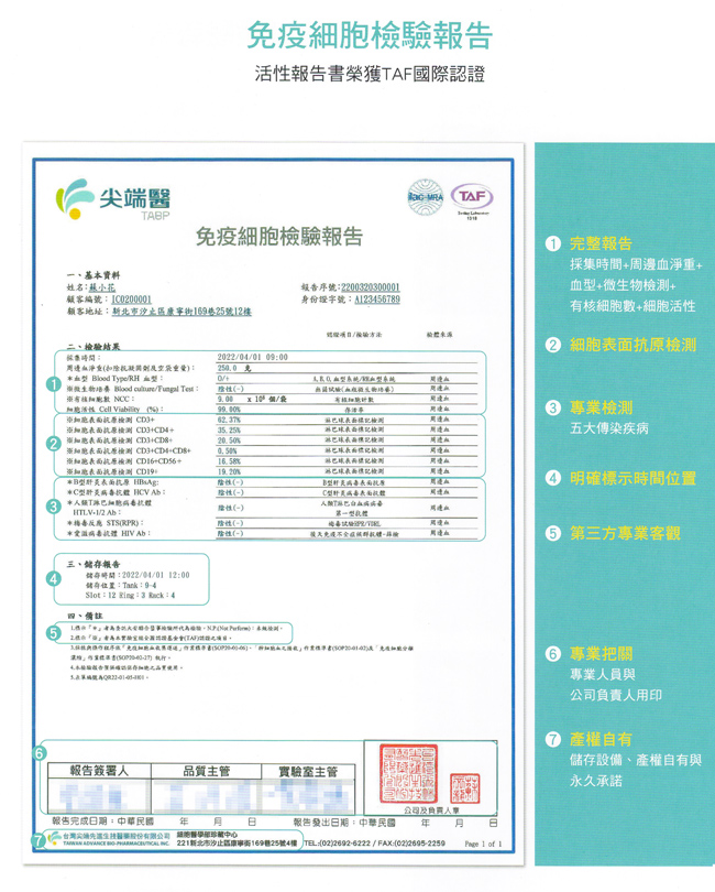 免疫細胞檢驗報告榮獲TAF國際認證