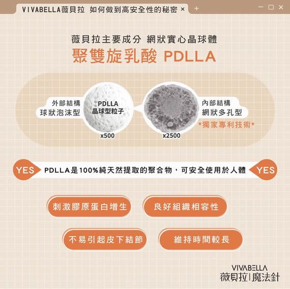 新一代的膠原蛋白增生劑薇貝拉