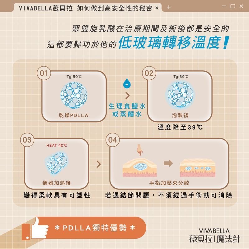 薇貝拉低玻璃轉移溫度