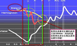 雷射除斑效果